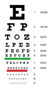 eye sight chart, vision chart